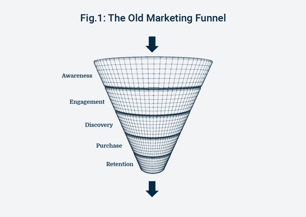 marketing funnel email