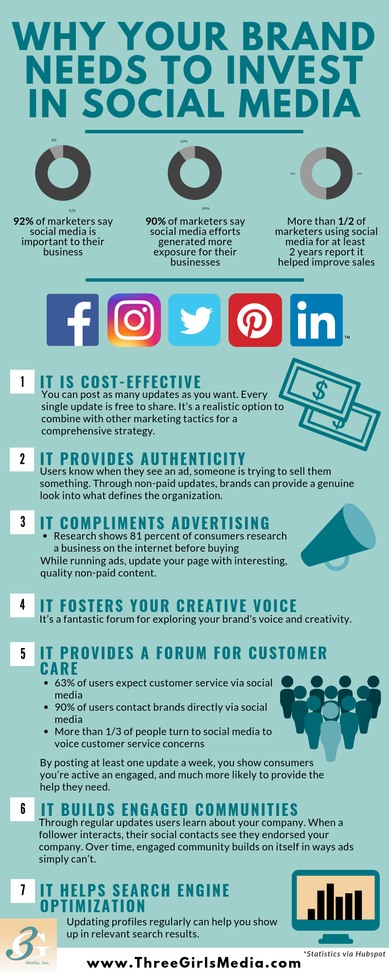 7 voordelen van social media voor bedrijven