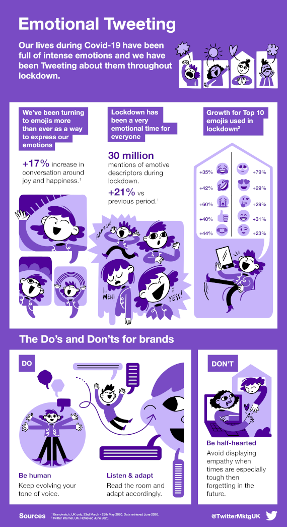 covid-19 beïnvloedt social media communicatie infographic